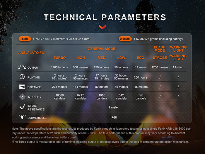 Fenix - Flashlight E28R V2.0 (1,700 lumens), black