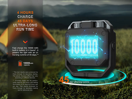 Fenix - Lantern CL28R (2000 lumens), black