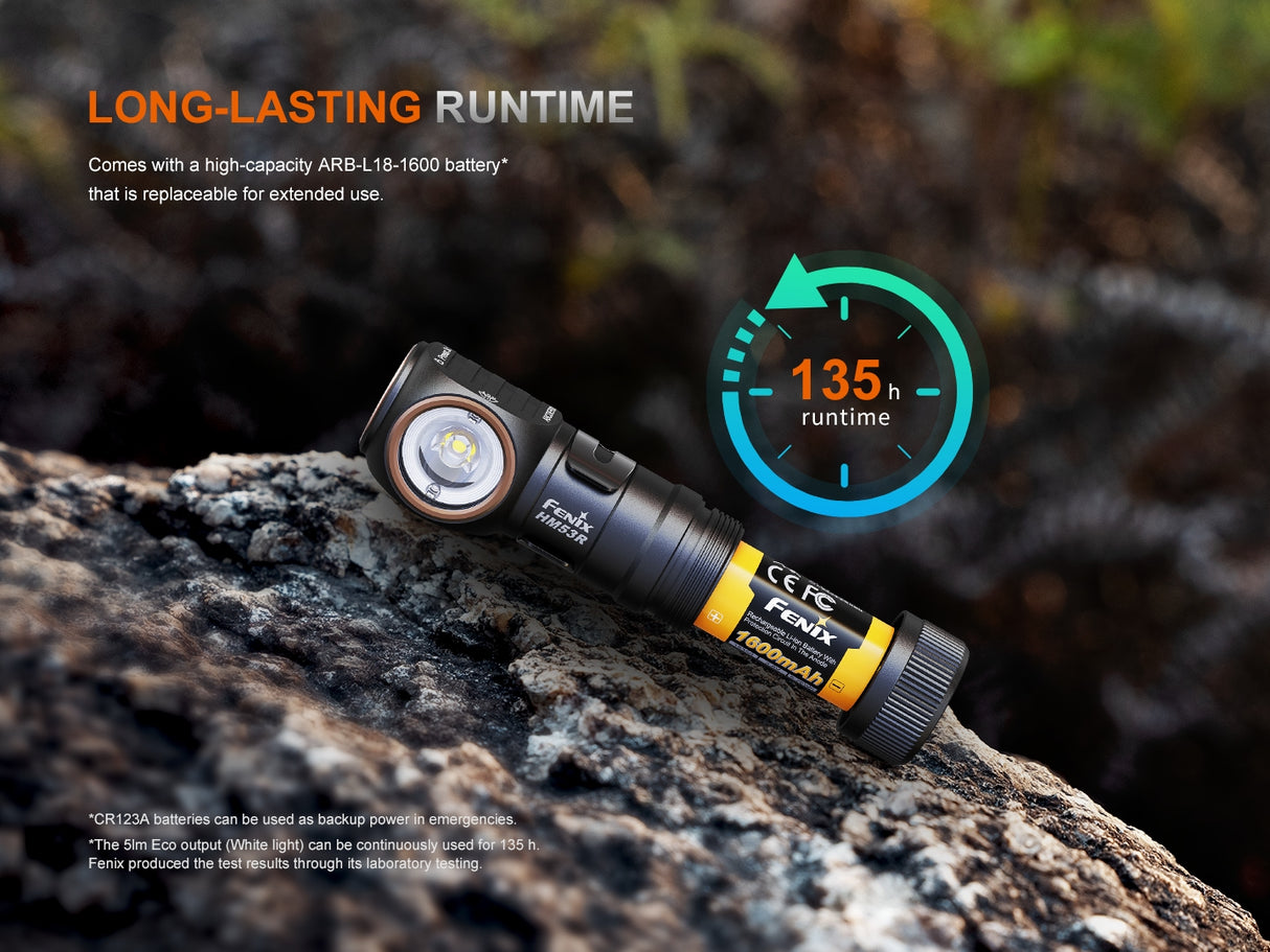 Fenix - Headlamp HM53R, Black