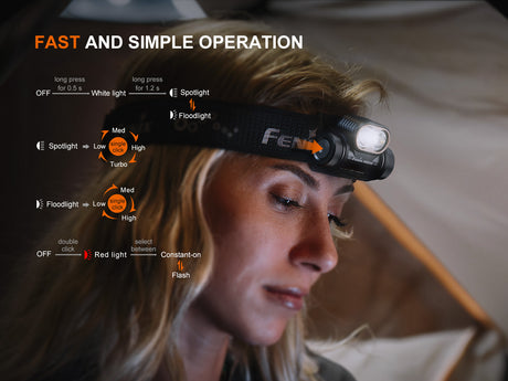 Fenix Headlamp HM55R