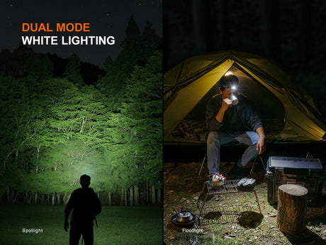 Fenix Headlamp HM55R