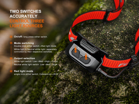 Fenix - Headlamp HP12R-T (1300 lumens)