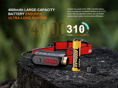 Fenix - Headlamp HP12R-T (1300 lumens)