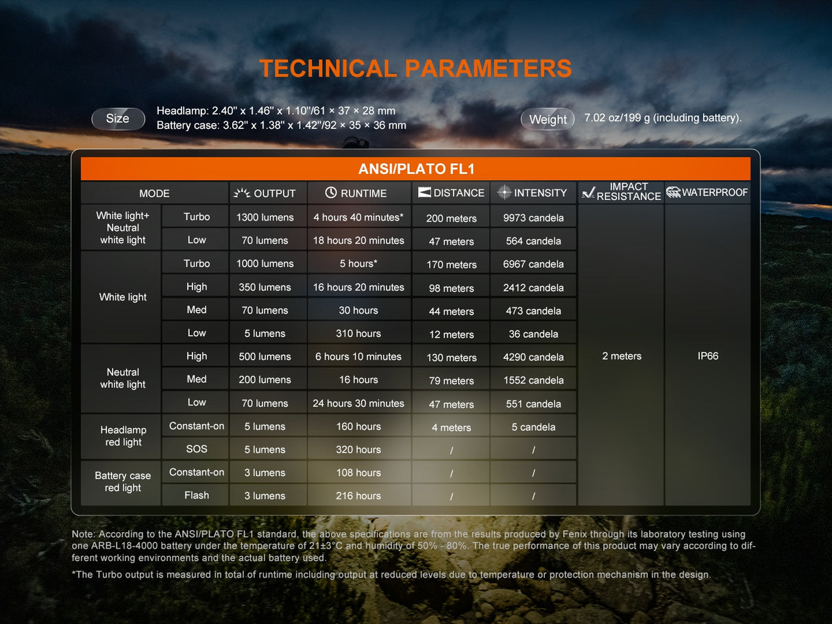 Fenix - Headlamp HP12R-T (1300 lumens)