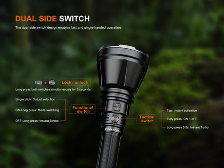 Fenix - Flashlight HT18R V2.0, Black