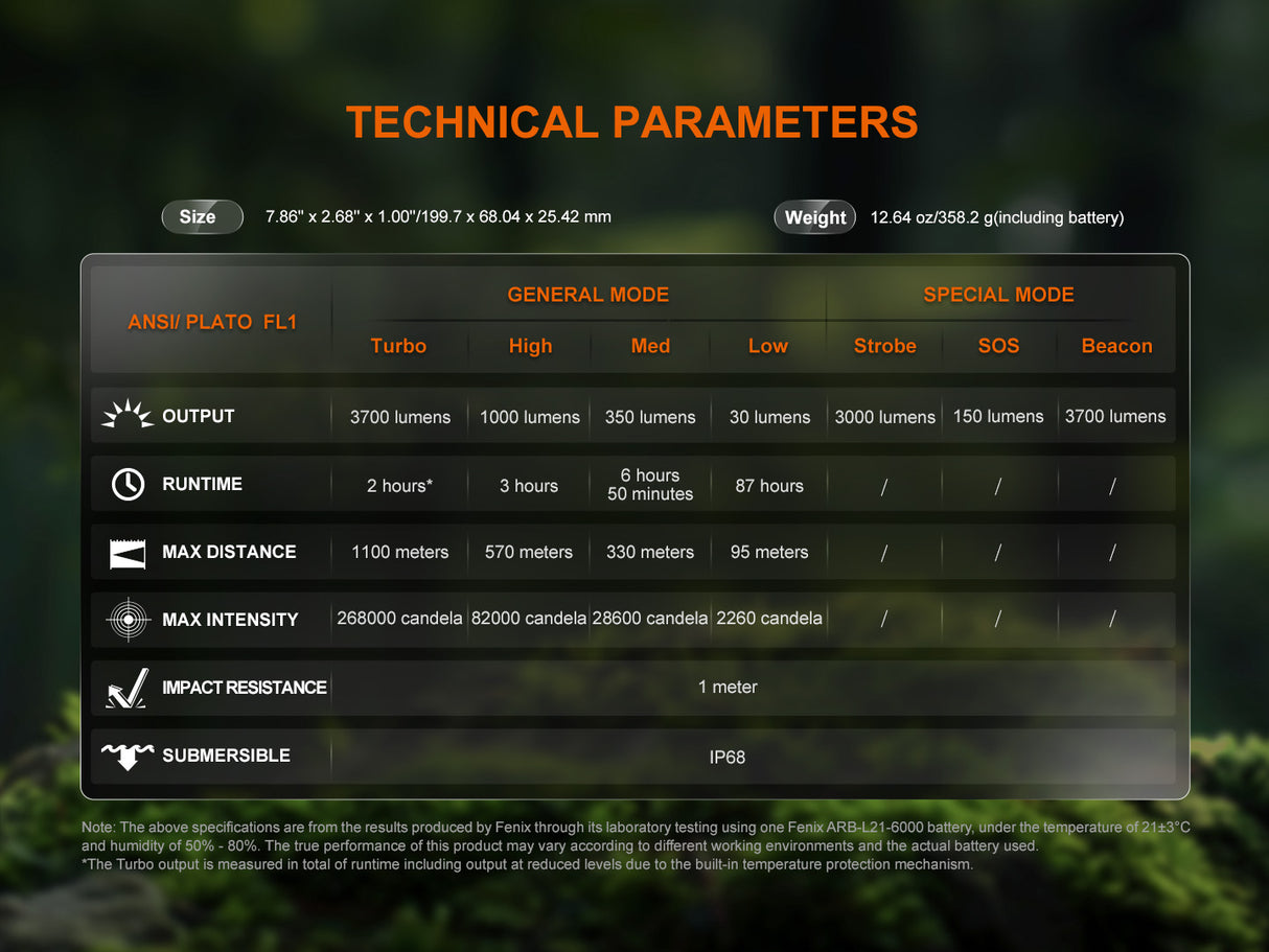 Fenix - Flashlight HT18R V2.0, Black