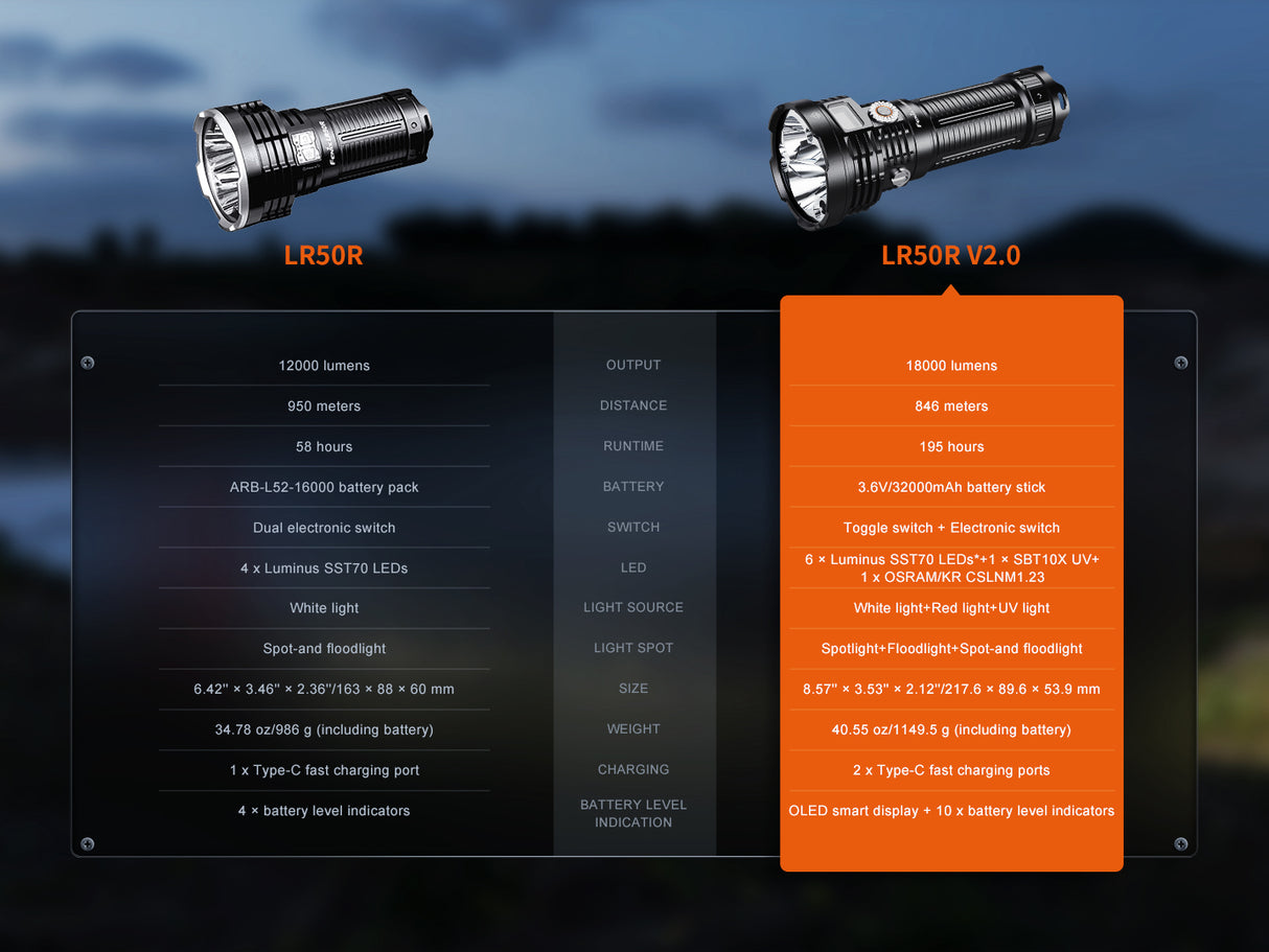 Fenix - Flashlight LR50R V2.0, Black