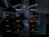 Fenix - Flashlight PD36R Pro, Black