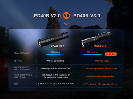 Fenix - Flashlight PD40R v3.0 (3,000 lumens) Black