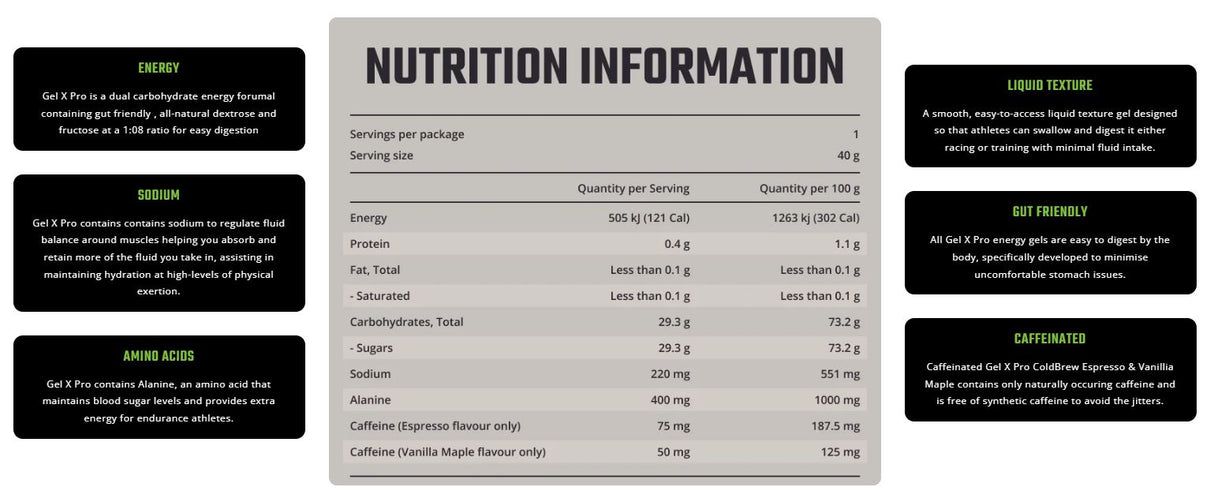 FIXX Gel X Pro 40g box 8