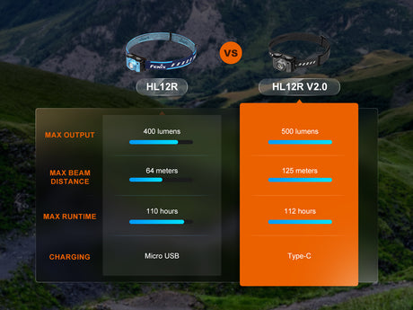 Fenix - Headlamp HL12R V2.0 (500 lumens)