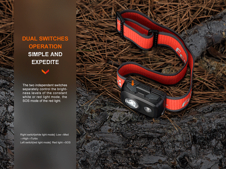 Fenix Headlamp HL16