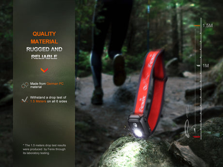 Fenix Headlamp HL16