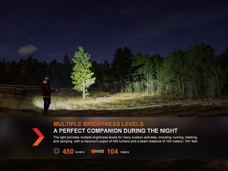 Fenix Headlamp HL16