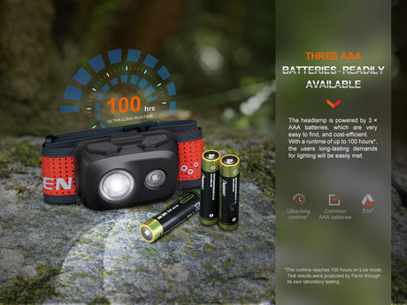 Fenix Headlamp HL16