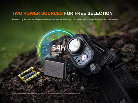 Fenix - Headlamp HL45R Black (1000) lumens)