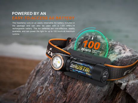 Fenix - Headlamp HM23 V2.0, Black