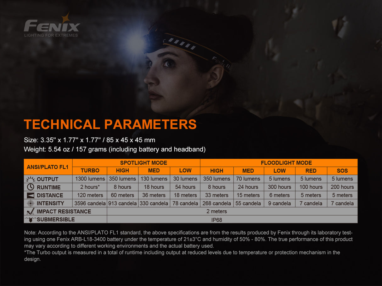 Fenix - Headlamp HM60R (1,300 lumens), black