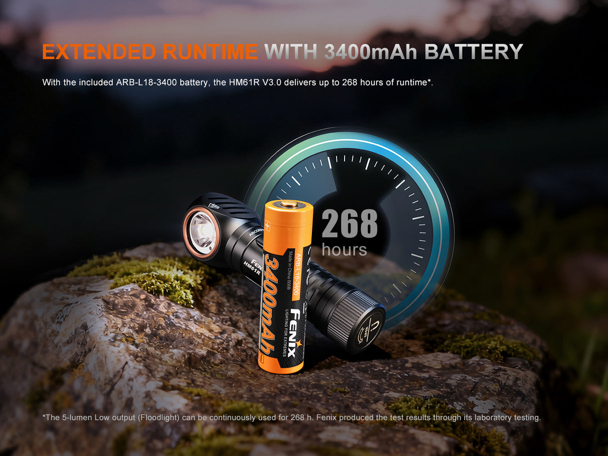 Fenix - Headlamp HM61R V3.0