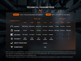 Fenix - Headlamp HM61R V2