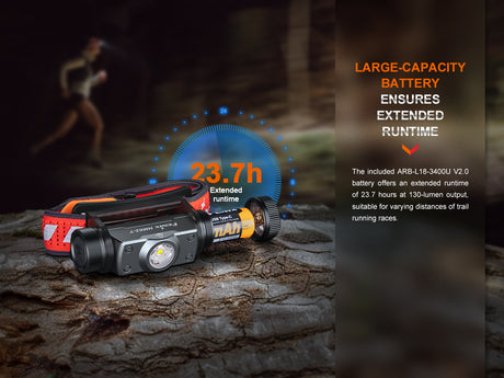 Fenix Headlamp HM62-T