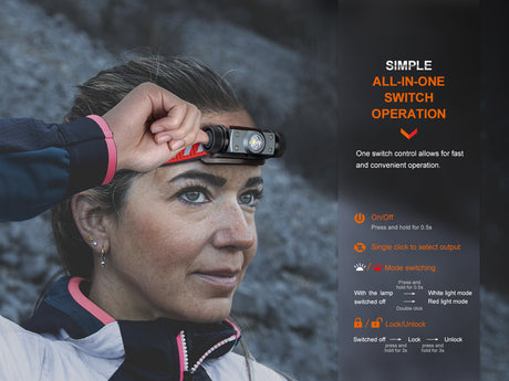 Fenix Headlamp HM62-T