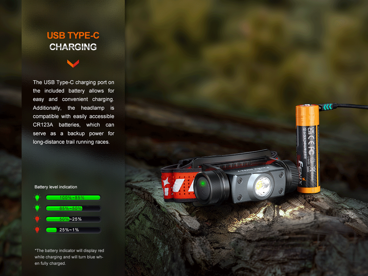 Fenix - Headlamp HM62-T (1200) lumens)