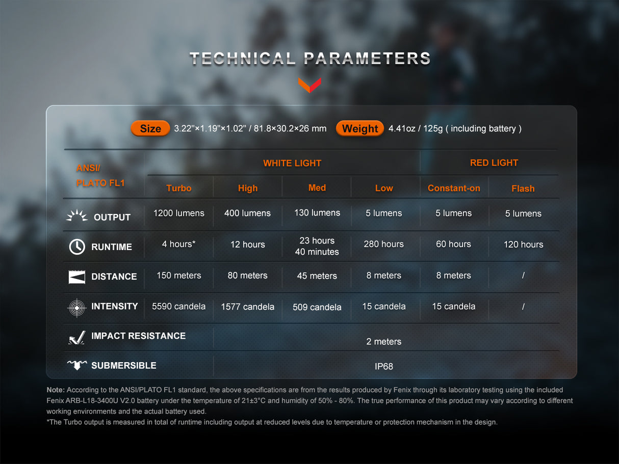 Fenix - Headlamp HM62-T (1200) lumens)