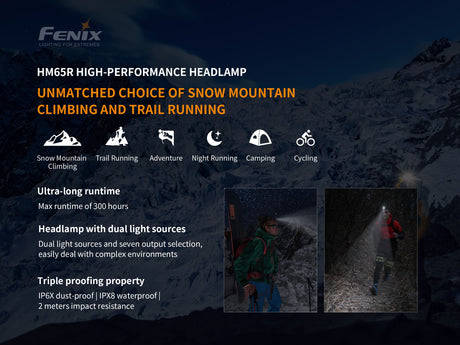 Fenix - Headlamp HM65R (1,400 lumens) Black