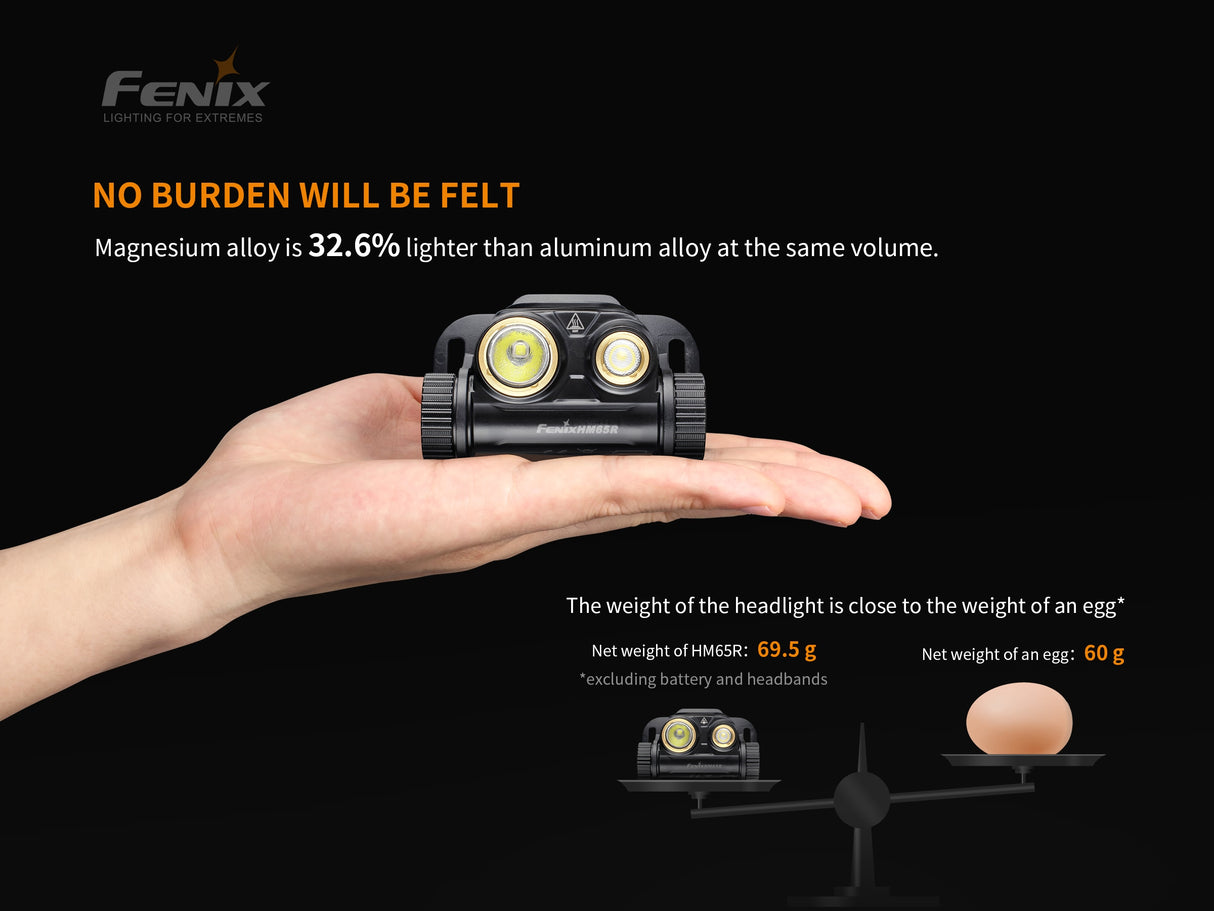 Fenix - Headlamp HM65R (1,400 lumens) Black