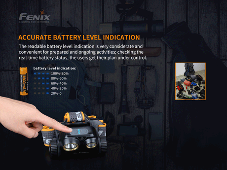 Fenix - Headlamp HM65R (1,400 lumens) Black