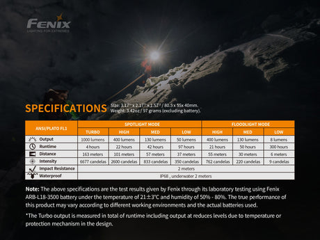Fenix - Headlamp HM65R (1,400 lumens) Black