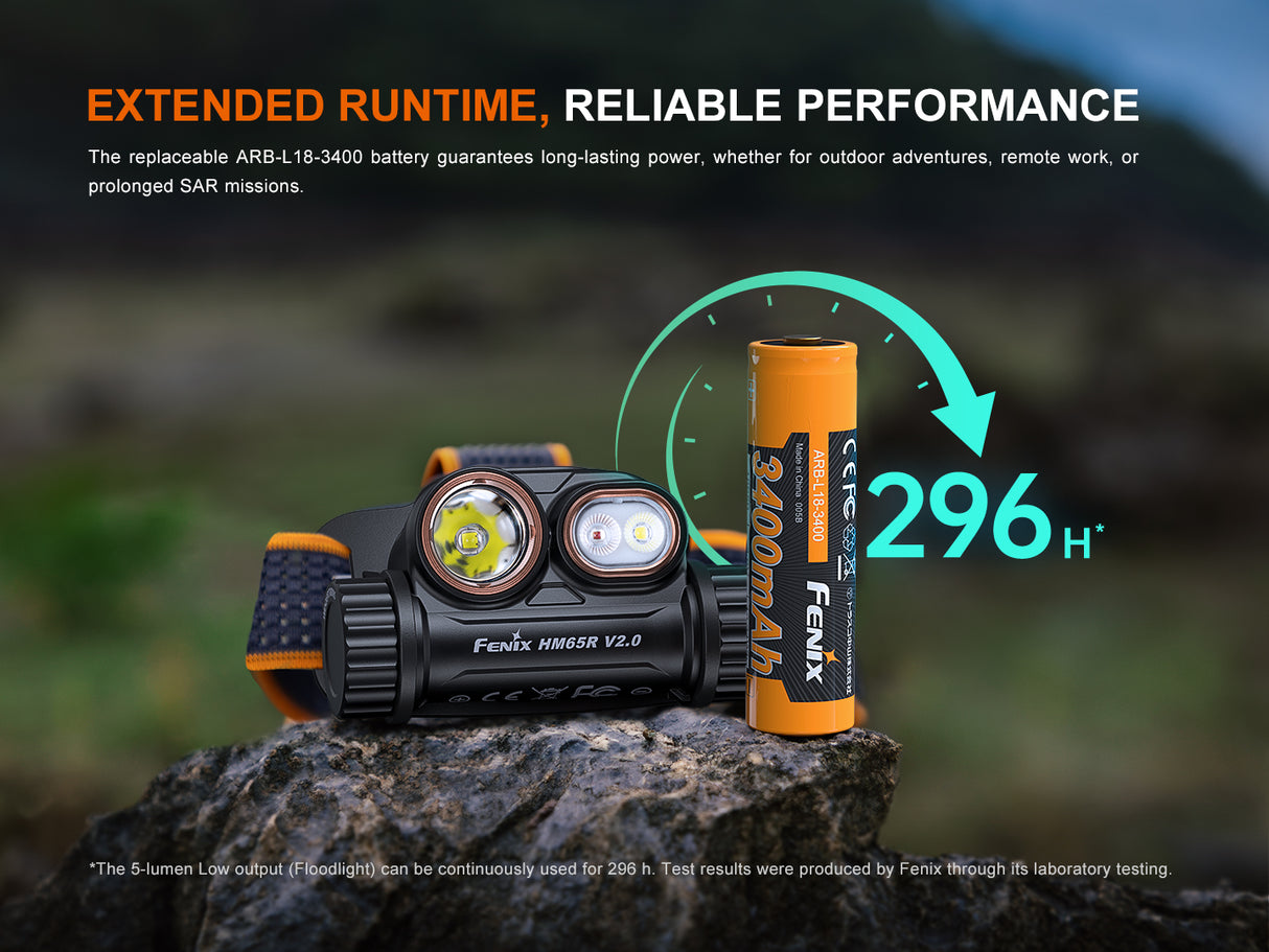 Fenix - Headlamp HM65R V2.0, Black