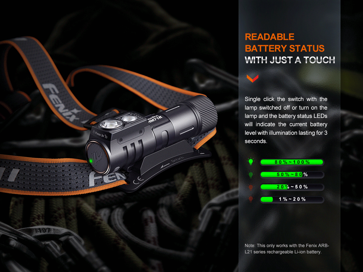 Fenix - Headlamp HM71R (2,700 lumens), Black