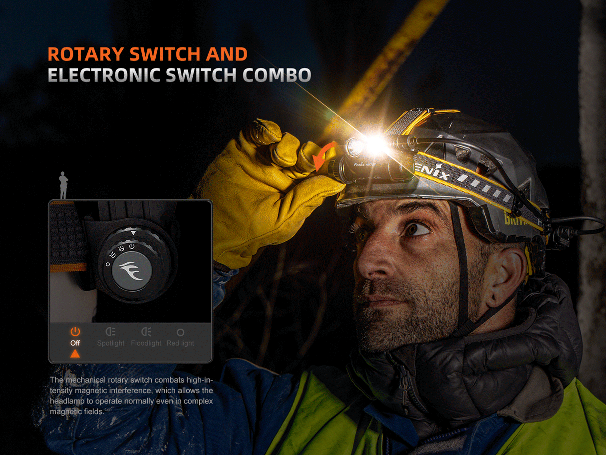 Fenix - Headlamp HM75R (1600 lumens)