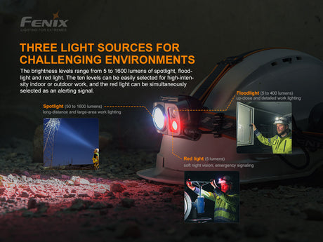 Fenix - Headlamp HP25R  v2.0 (1,600 lumens) Black
