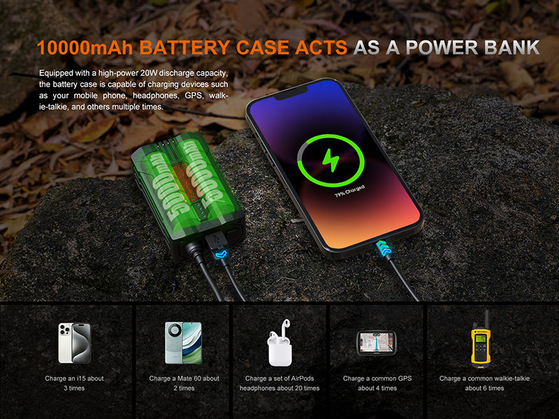 Fenix - Headlamp HP35R (4000 lumens)