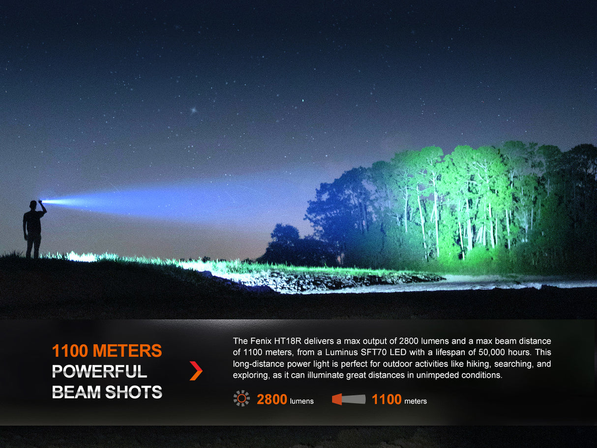 Fenix - Flashlight HT18R (2,800 lumens) Black