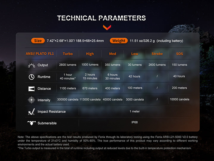 Fenix - Flashlight HT18R (2,800 lumens) Black