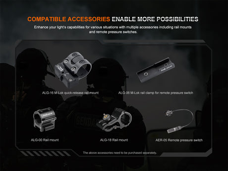 Fenix - Flashlight HT32 (2500 lumens) Black
