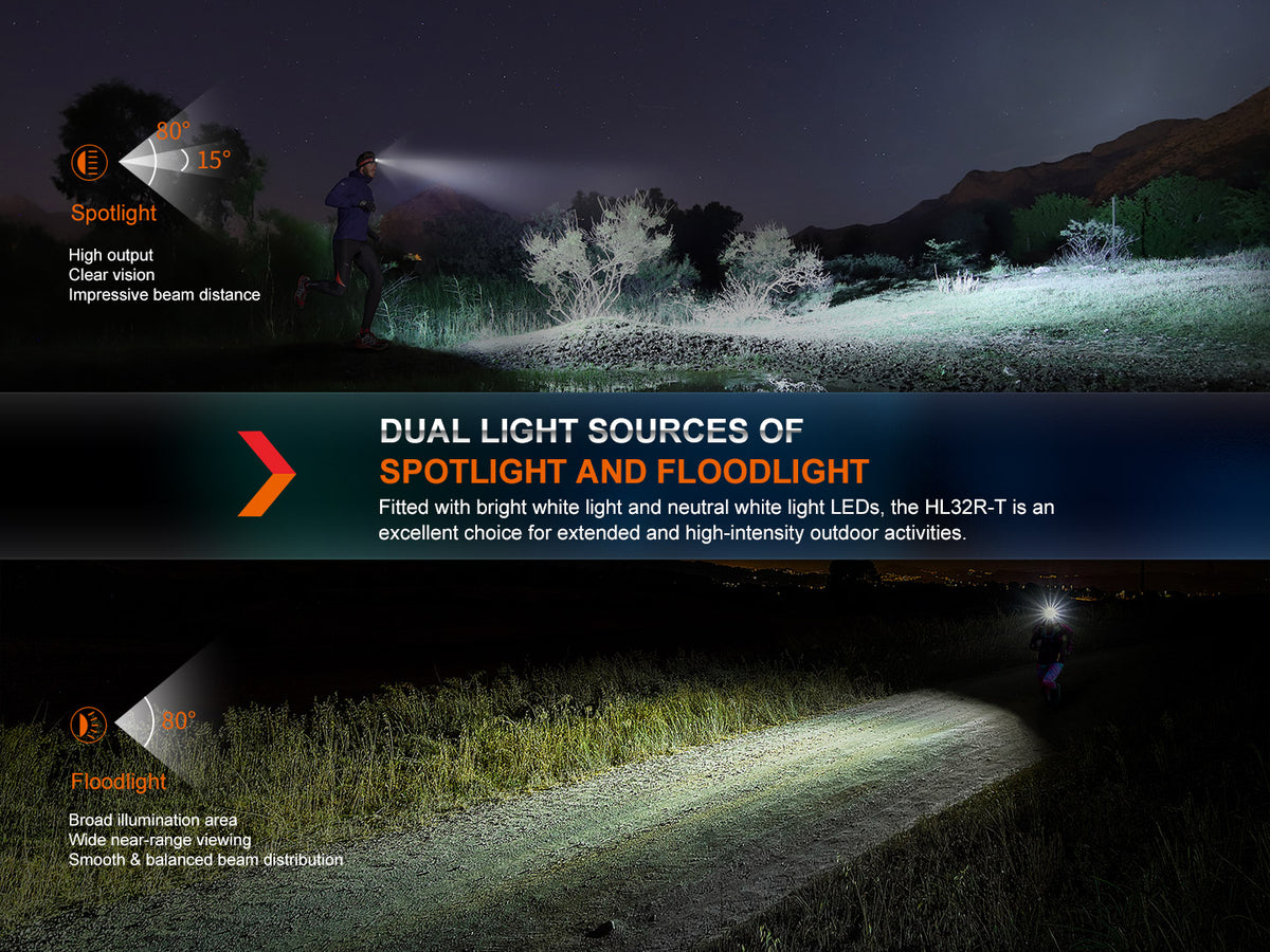 Fenix - Headlamp HL32R-T