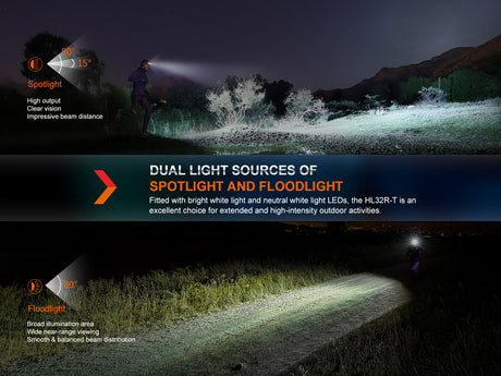 Fenix - Headlamp HL32R-T
