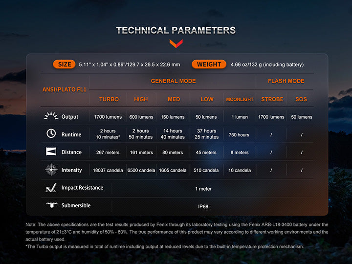 Fenix - Flashlight LD30R  (1700 lumens) Black