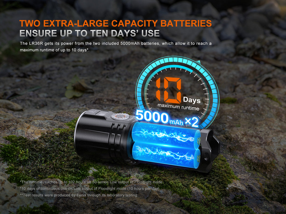 Fenix - Flashlight LR36R (10,000 lumens)