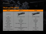 Fenix - Flashlight TK16 V2.0 (3,100 lumens)