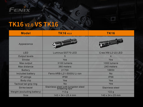Fenix - Flashlight TK16 V2.0 (3,100 lumens)