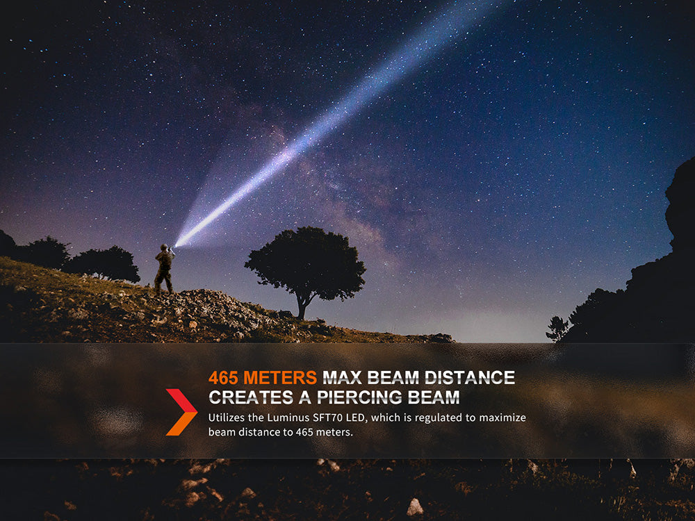 Fenix - Flashlight TK20R UE (2,800 lumens) Gray