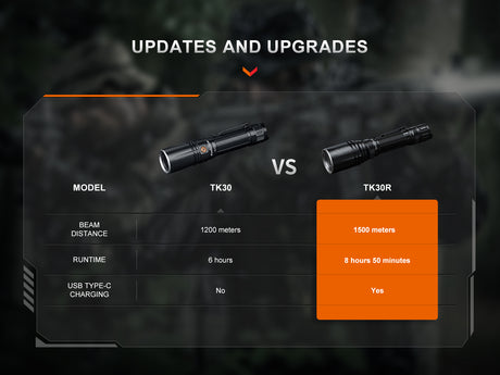 Fenix - Flashlight TK30R