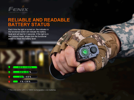 Fenix - Flashlight TK35 UE V2.0 (5,000 lumens), black