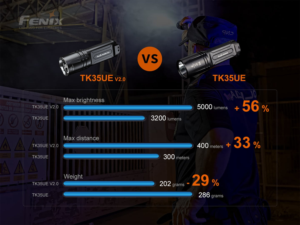 Fenix - Flashlight TK35 UE V2.0 (5,000 lumens), black